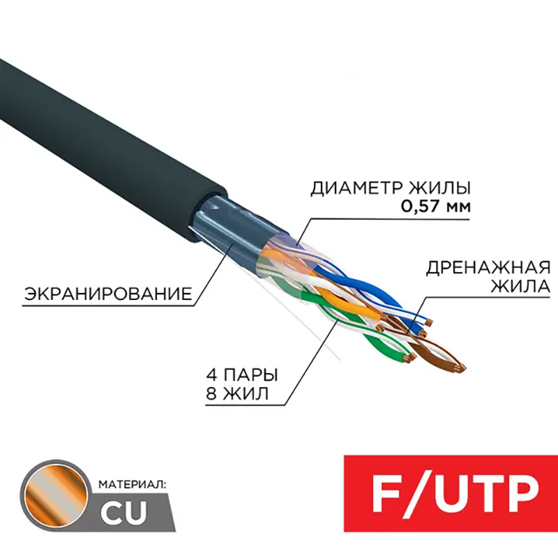 Каб. F/UTP