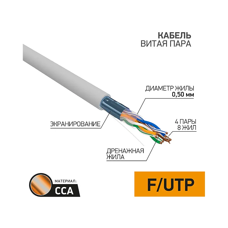 Каб.в.п. омедненный F/UTP